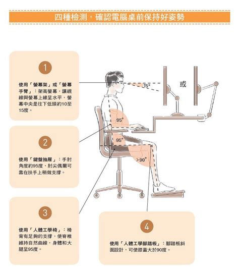 怎麼坐|脊椎病是「坐」出來的！正確坐姿練習先從這3種椅子。